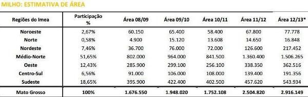 nas �ltimas cinco safras a �rea plantada aumentou 75%