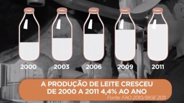 Produtores de leite participam de programa que visa atender padres exigidos em lei