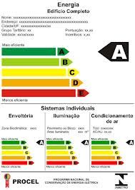 Engenheira explica conceitos sobre performance enrgita