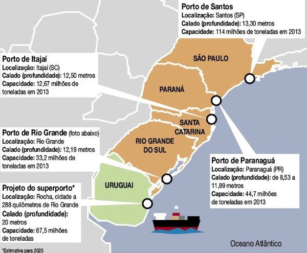 Novo porto ficar a apenas 288 KMs de Rio Grande